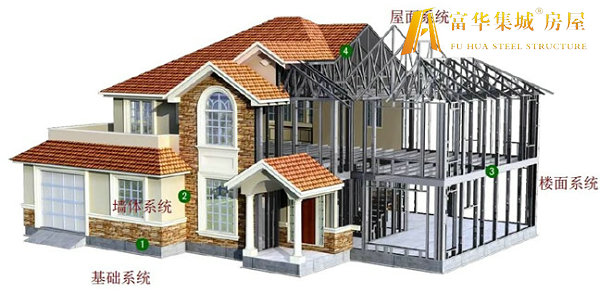 怀柔轻钢房屋的建造过程和施工工序